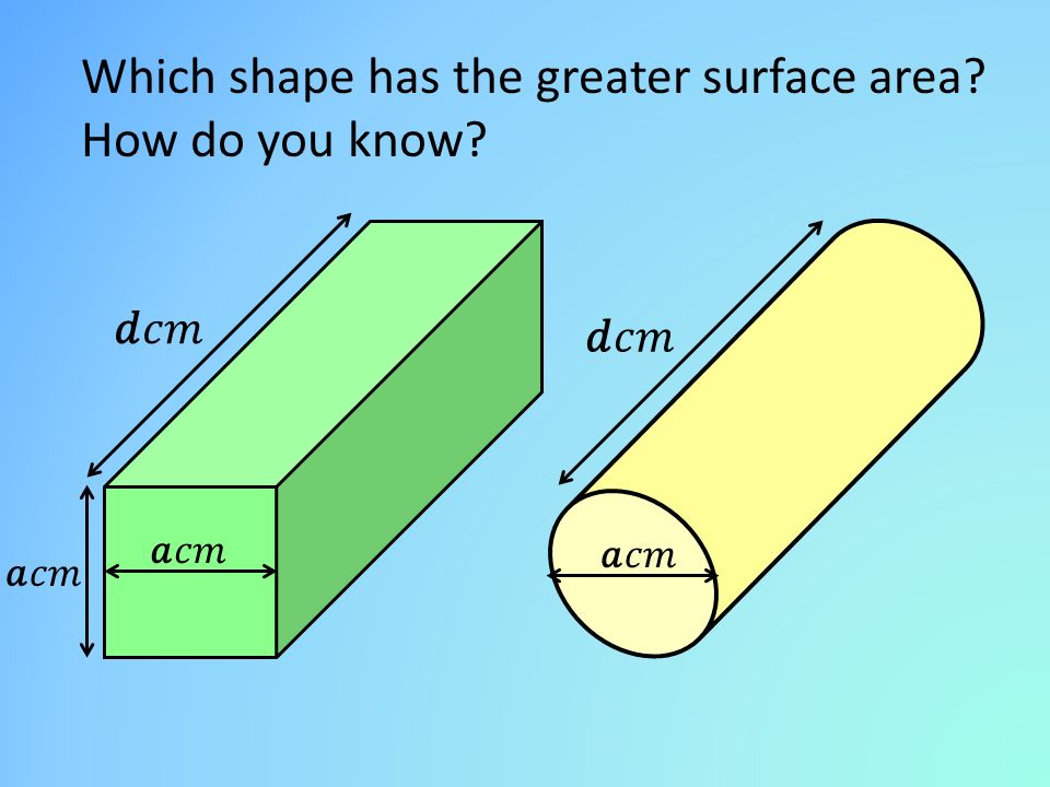 Which shape has the greater surface area How do you know
