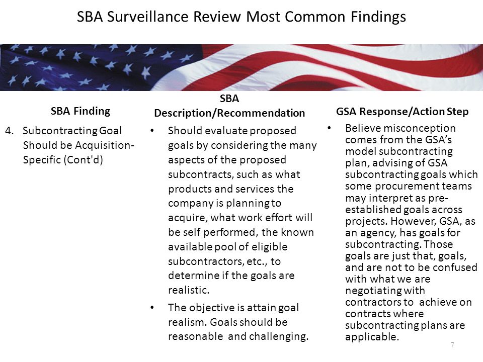 SBA Surveillance Review. SBA Finding 1. Lack of Adequate Market