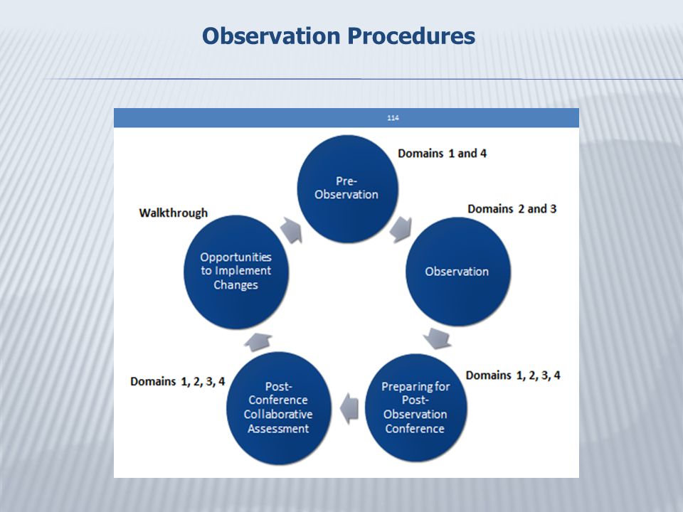 Observation Procedures
