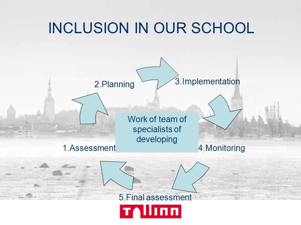 INCLUSION IN OUR SCHOOL 3.Implementation 4.Monitoring 5.Final assessment 1.Assessment 2.Planning Work of team of specialists of developing