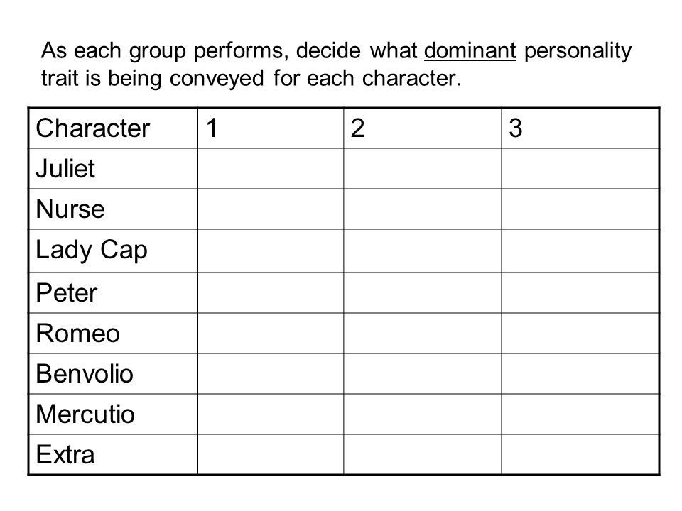 As each group performs, decide what dominant personality trait is being conveyed for each character.