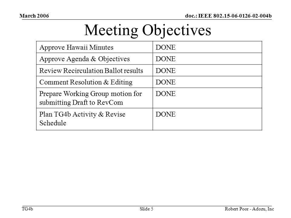 doc.: IEEE b TG4b March 2006 Robert Poor - Adozu, IncSlide 5 Meeting Objectives Approve Hawaii MinutesDONE Approve Agenda & ObjectivesDONE Review Recirculation Ballot resultsDONE Comment Resolution & EditingDONE Prepare Working Group motion for submitting Draft to RevCom DONE Plan TG4b Activity & Revise Schedule DONE
