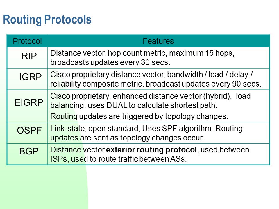 Routing and Routing Protocols CCNA 2 v3 – Module ppt download