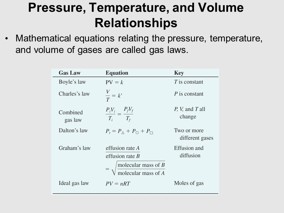 Pressure, Temperature, and Volume Relationships Mathematical equations relating the pressure, temperature, and volume of gases are called gas laws.