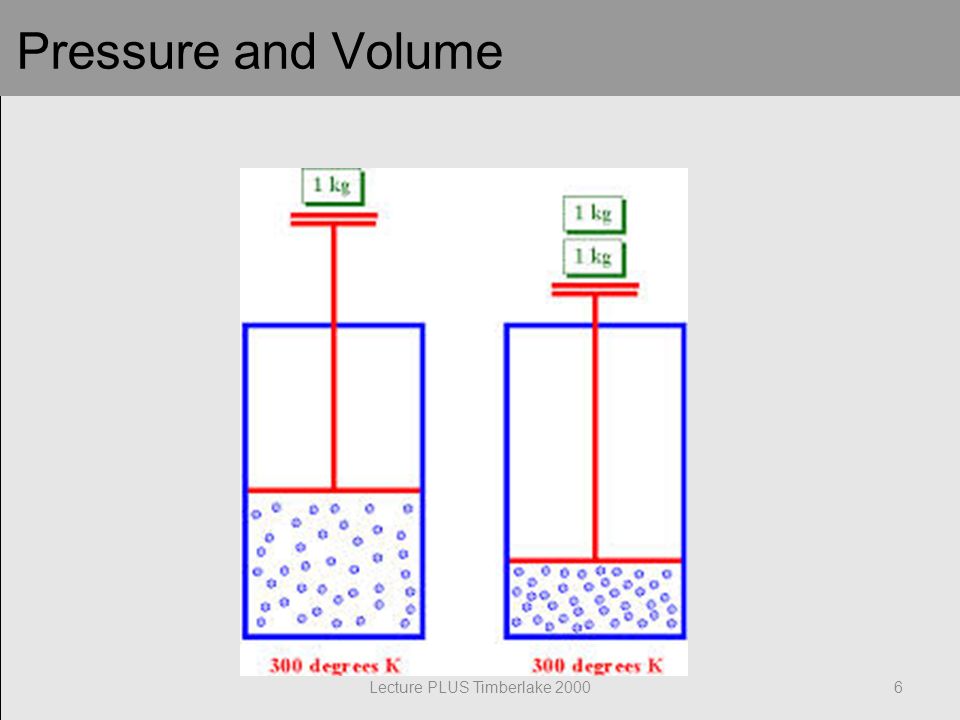Pressure and Volume Lecture PLUS Timberlake 20006