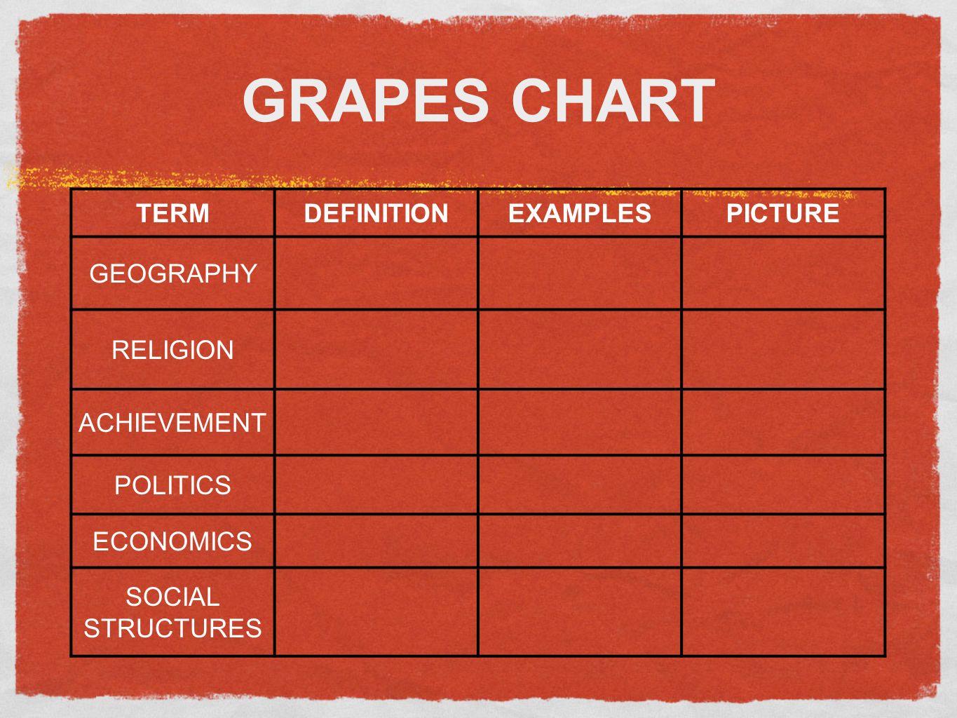Grapes Chart