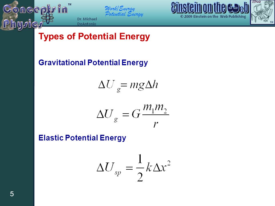 Formula potential energy Elastic Potential