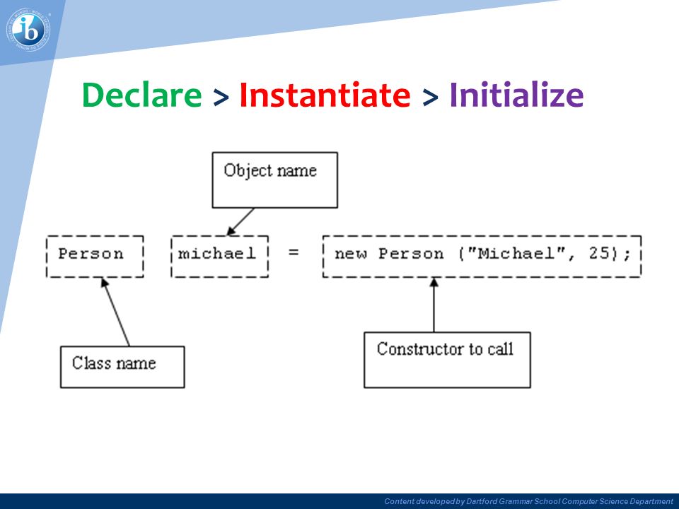 Ib Computer Science Content Developed By Dartford Grammar School Computer Science Department Objects As A Programming Concept Ppt Download