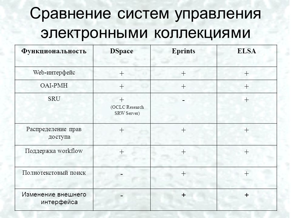 Сравнительная система