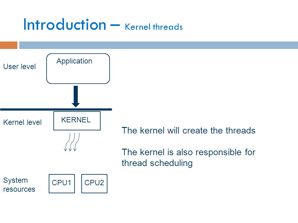 Introduction – Kernel threads Application CPU1CPU2 User level Kernel level KERNEL System resources The kernel will create the threads The kernel is also responsible for thread scheduling