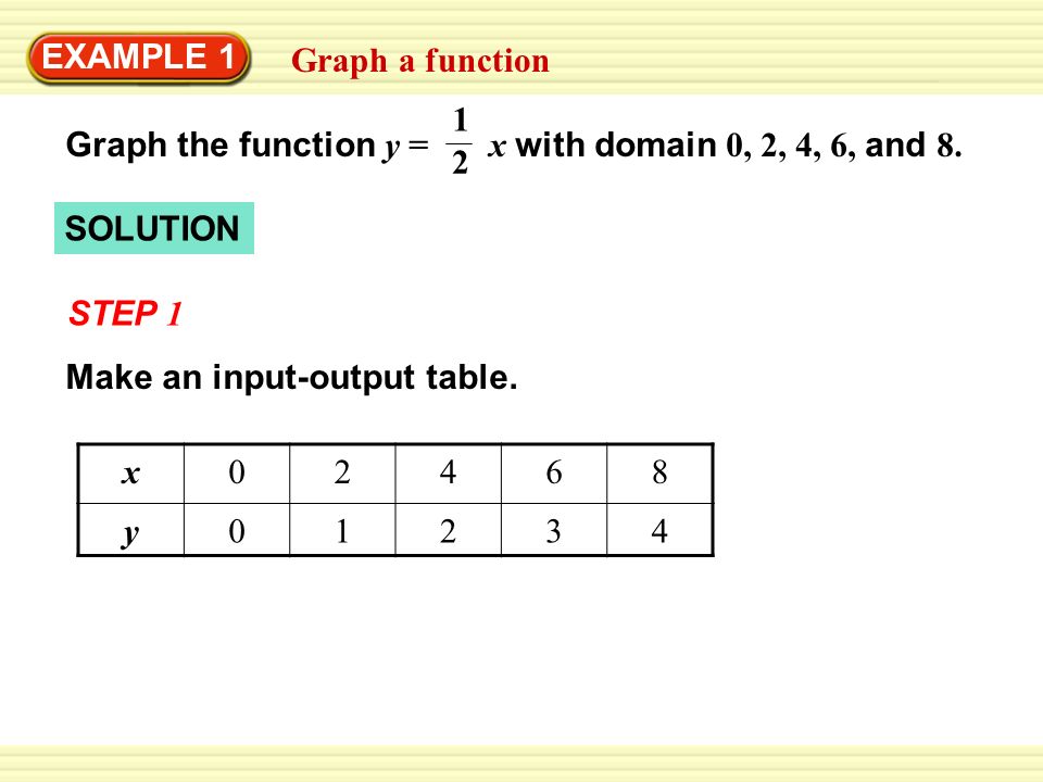 Warm Up Exercises 1 Make A Table For Y 2x 3 With Domain 0 3 6 And Write A Rule For The Function Answer Y 3x 1 X0369 Y Input X Ppt Download Warm Up Exercises 1 Make A Table For Y 2x 3 With Domain 0 3 6 And Write A Rule For The Function Answer Y 3x 1 X0369 Y Input X Ppt Download