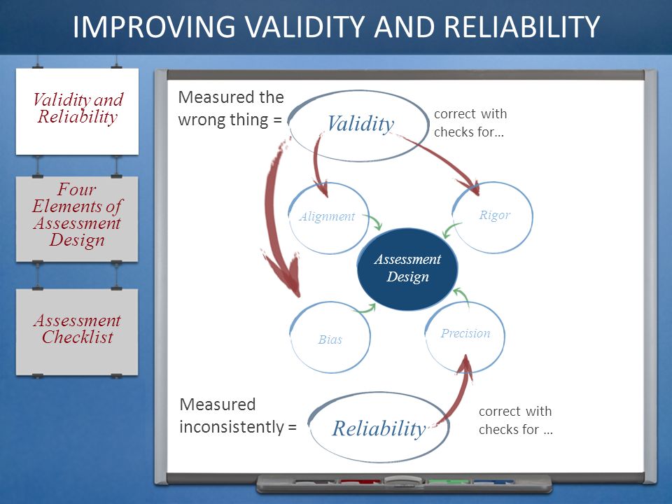 10 Validity And Reliability Four Elements Ofessment Designessment 10 Validity And Reliability Four Elements Ofessment Designessment
