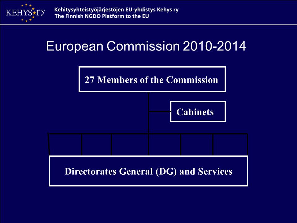 European Commission Members of the Commission Directorates General (DG) and Services Cabinets