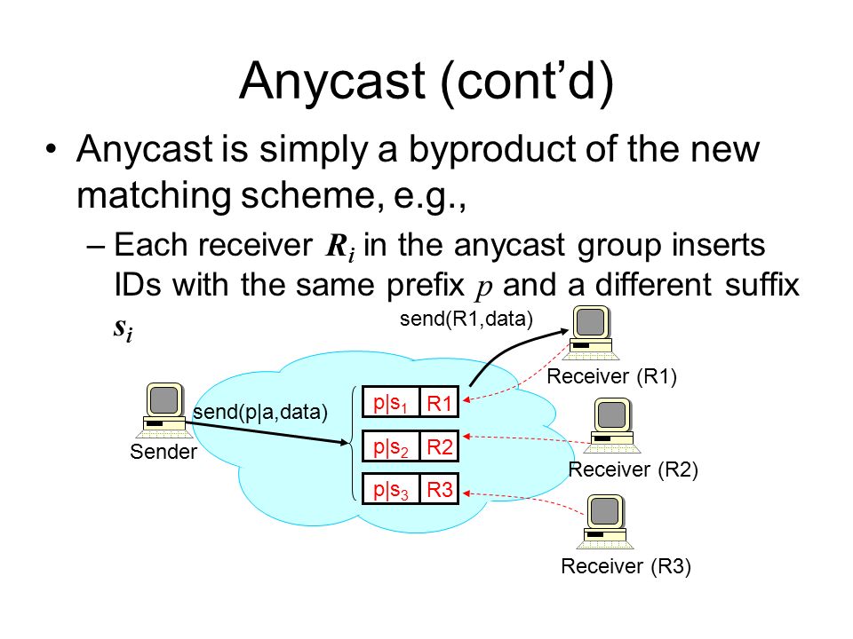 I3 and Active Networks Supplemental slides Aditya Akella 03/23/ ppt ...