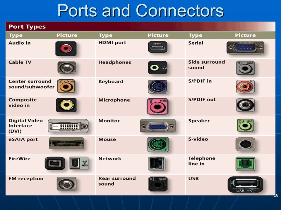 Port list. Type a Port. DISPLAYPORT список видеоконнекторов. Питание монитора какой порт. STD Port.