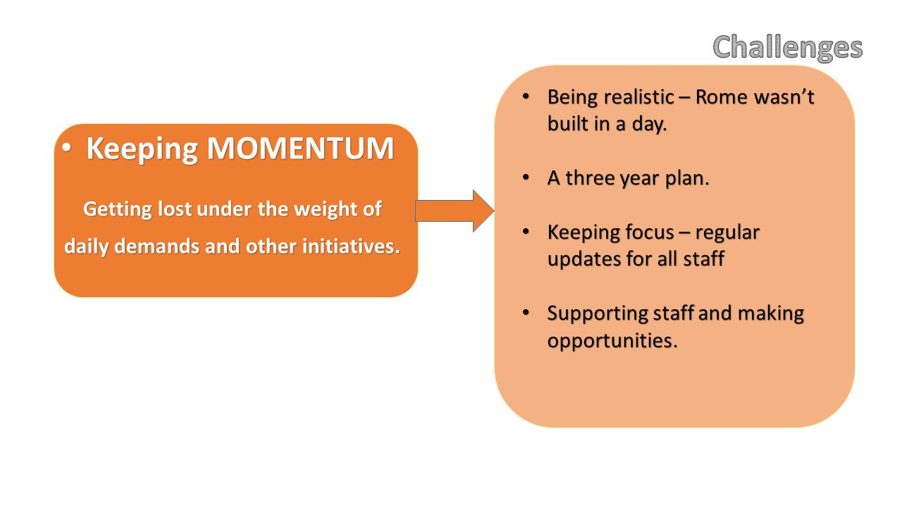 Keeping MOMENTUM Keeping MOMENTUM Getting lost under the weight of daily demands and other initiatives.