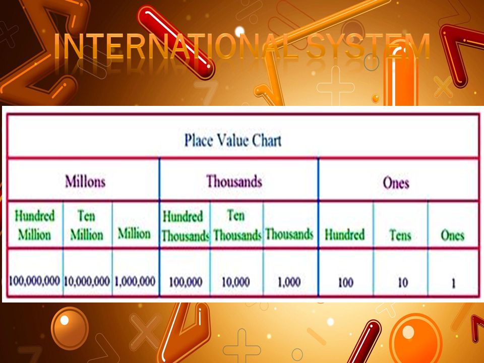 International Value Chart