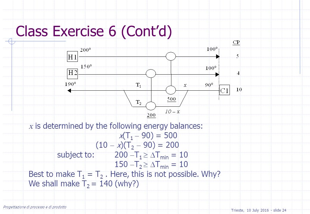 Progettazione di processo e di prodotto Trieste, 10 July slide 24 Class Exercise 6 (Cont’d) x is determined by the following energy balances: x (T 1  90) = 500 (10  x )(T 2  90) = 200 subject to: 200  T 1   T min =  T 2   T min = 10 Best to make T 1 = T 2.