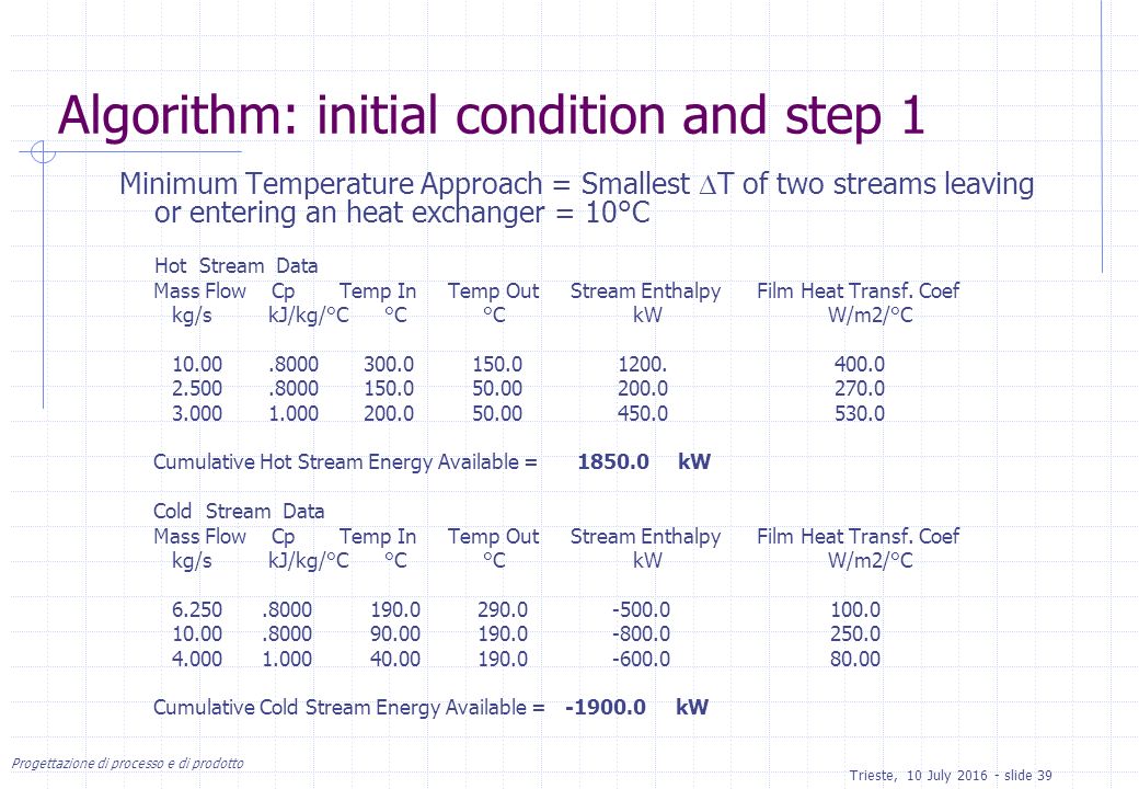 Progettazione di processo e di prodotto Trieste, 10 July slide 39 Algorithm: initial condition and step 1 Minimum Temperature Approach = Smallest  T of two streams leaving or entering an heat exchanger = 10°C Hot Stream Data Mass Flow Cp Temp In Temp Out Stream Enthalpy Film Heat Transf.