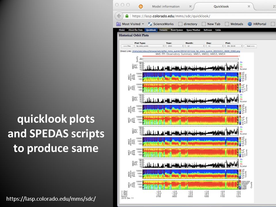 quicklook plots and SPEDAS scripts to produce same