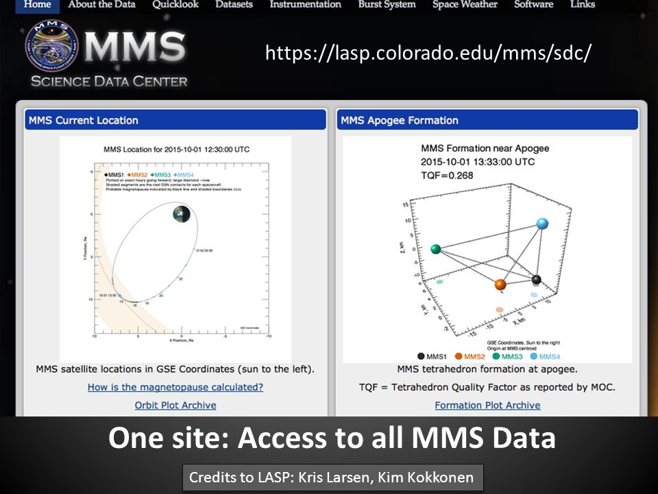 One site: Access to all MMS Data   Credits to LASP: Kris Larsen, Kim Kokkonen