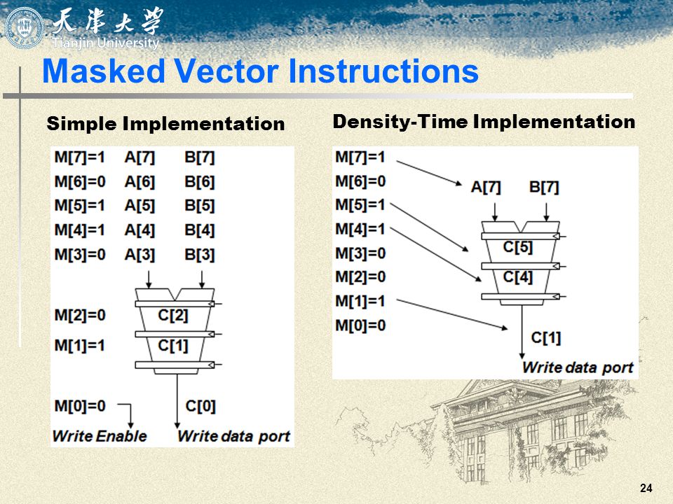 24 Masked Vector Instructions Simple Implementation Density-Time Implementation