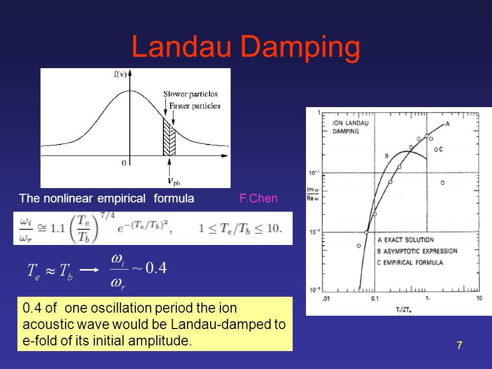 1 Landau Damping of Baryonic Structure Formation in the Post Reionization  Epoch Feng-Yin Chang Arxiv: Leung Center for Cosmology and Particle. - ppt  download