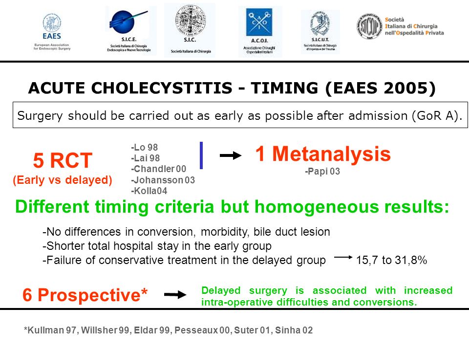 ACUTE CHOLECYSTITIS - TIMING (EAES 2005) Surgery should be carried out as early as possible after admission (GoR A).