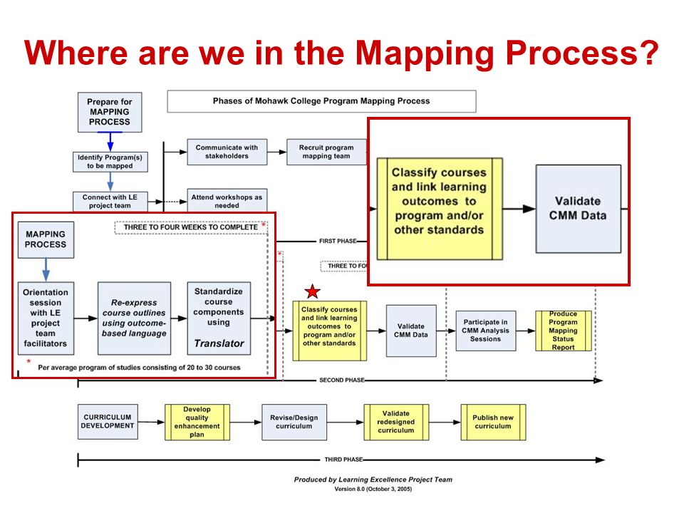CLinking Workshop. Where are we in the Mapping Process? - ppt download