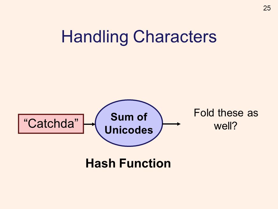 25 Handling Characters Sum of Unicodes Hash Function Catchda Fold these as well