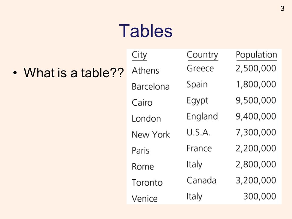 3 Tables What is a table
