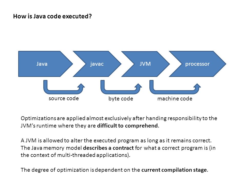 The Java Memory Model Made Easy How Is Java Code Executed Javajavac Jvm Processor Source Code Byte Codemachine Code Optimizations Are Applied Almost Ppt Download