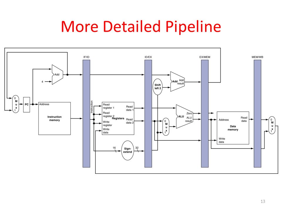More Detailed Pipeline 13