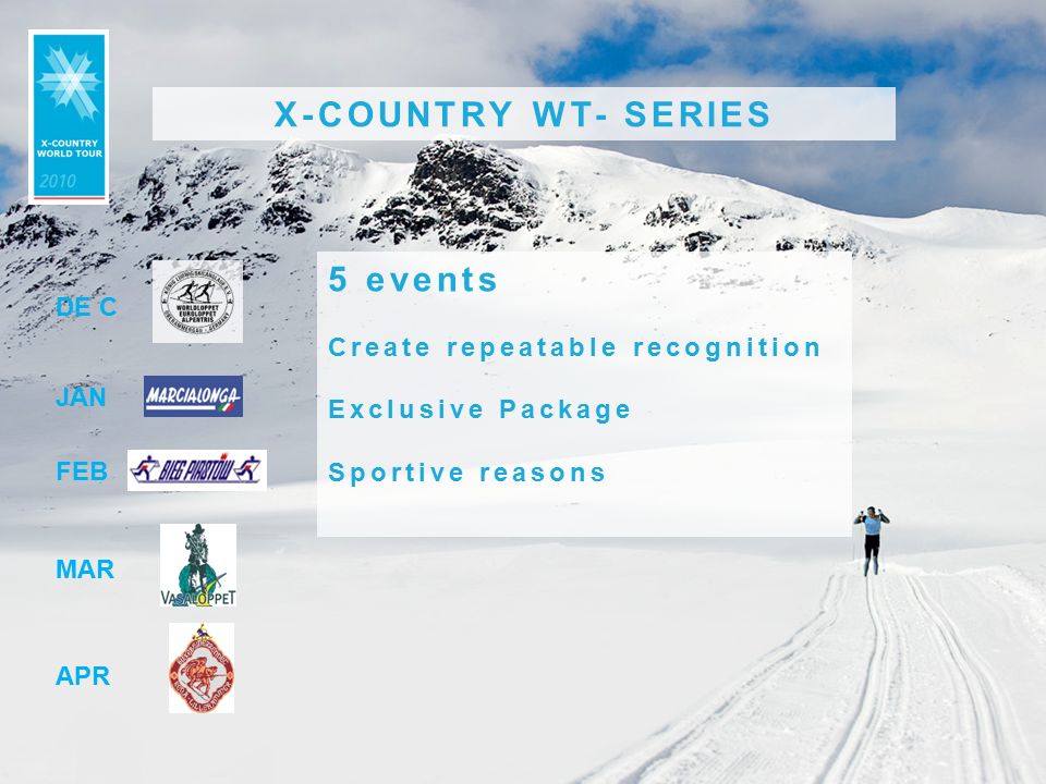 X-COUNTRY WT- SERIES 5 events Create repeatable recognition Exclusive Package Sportive reasons JAN FEB MAR APR DE C