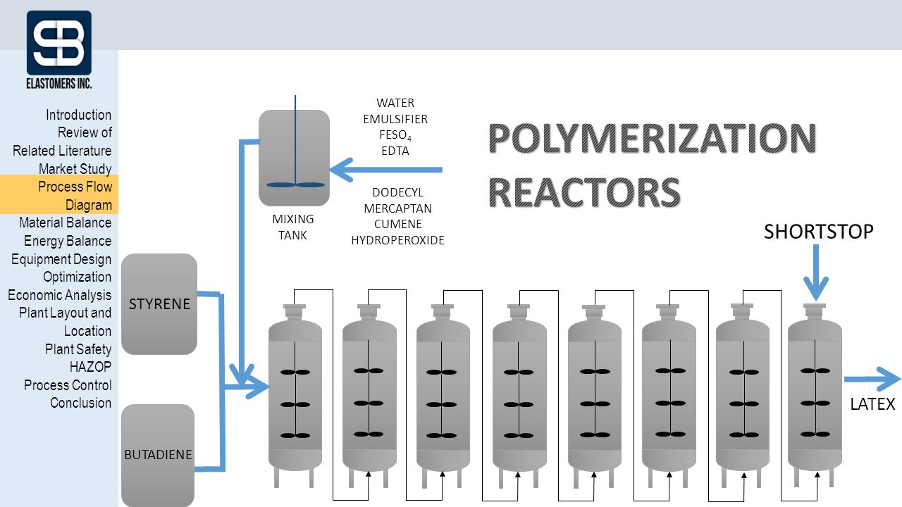 25 Introduction Review of Related Literature Market Study Process Flow Diagram Material Balance Energy Balance Equipment Design Optimization Economic ...