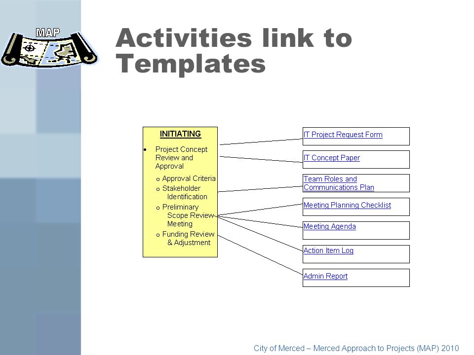 Activities link to Templates City of Merced – Merced Approach to Projects (MAP) 2010