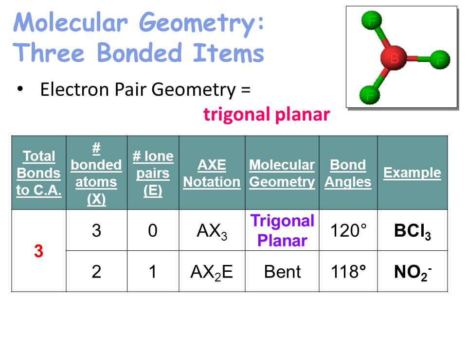 Molecular Geometry: Two Bonded Items Total Bonds to C.A. bonded atoms (X) l...