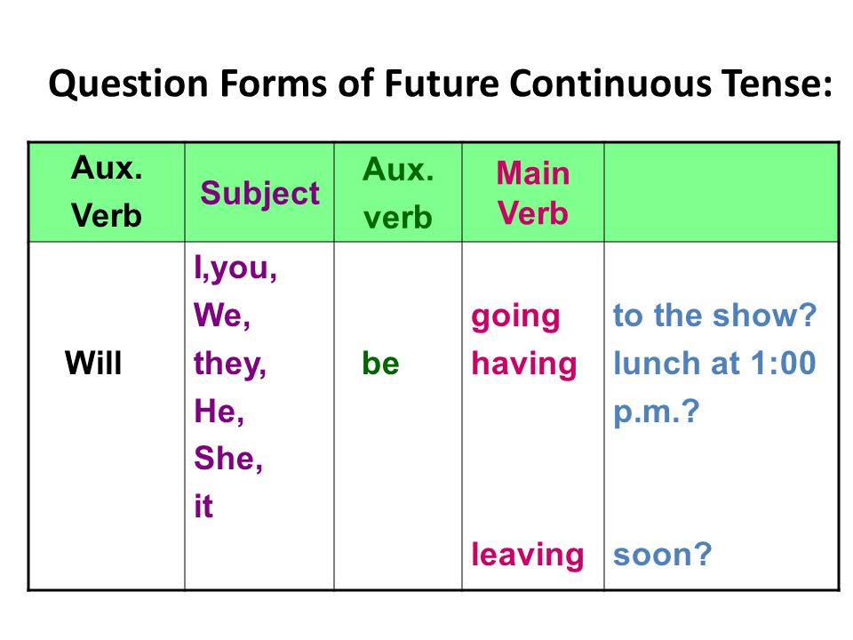 Use the continuous tense forms. Future Continuous вопросительные предложения. Вопрос в Future Continuous. Future Continuous схема построения. Be в Future Continuous.
