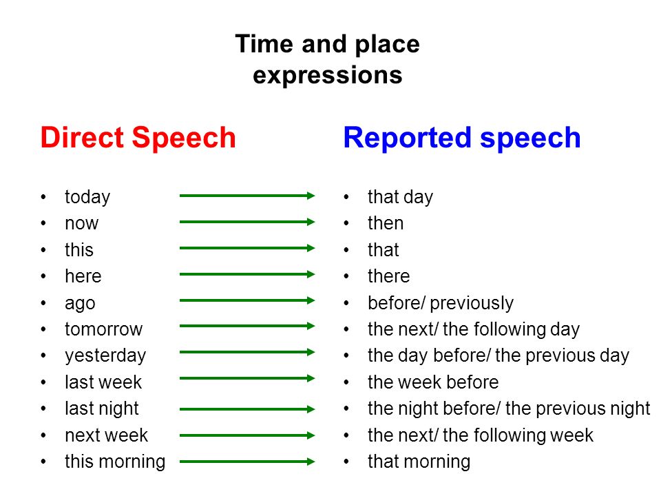 Now reported speech. There reported Speech. Структура reported Speech. Reported Speech в английском вопросы. Reported Speech формула.