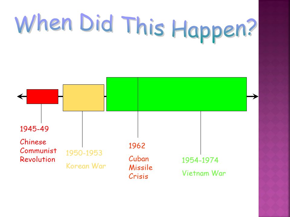 Chinese Communist Revolution Korean War 1962 Cuban Missile Crisis Vietnam War
