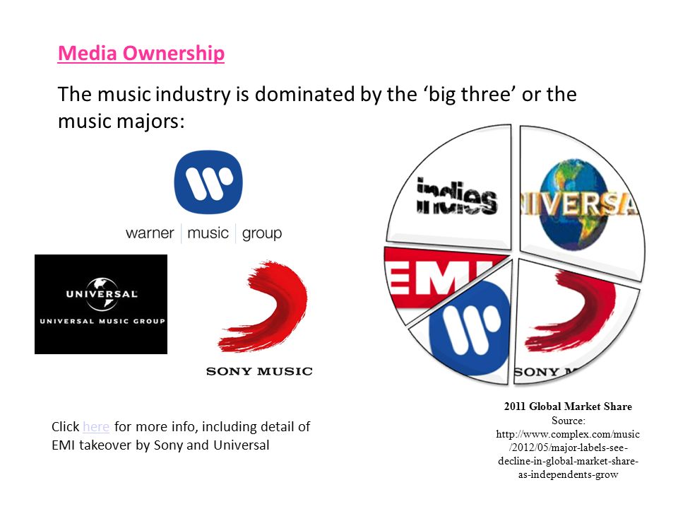 By the end of the lesson you should be able to: Explain the difference  between major, subsidiary and independent record labels. Discuss the major  labels. - ppt download
