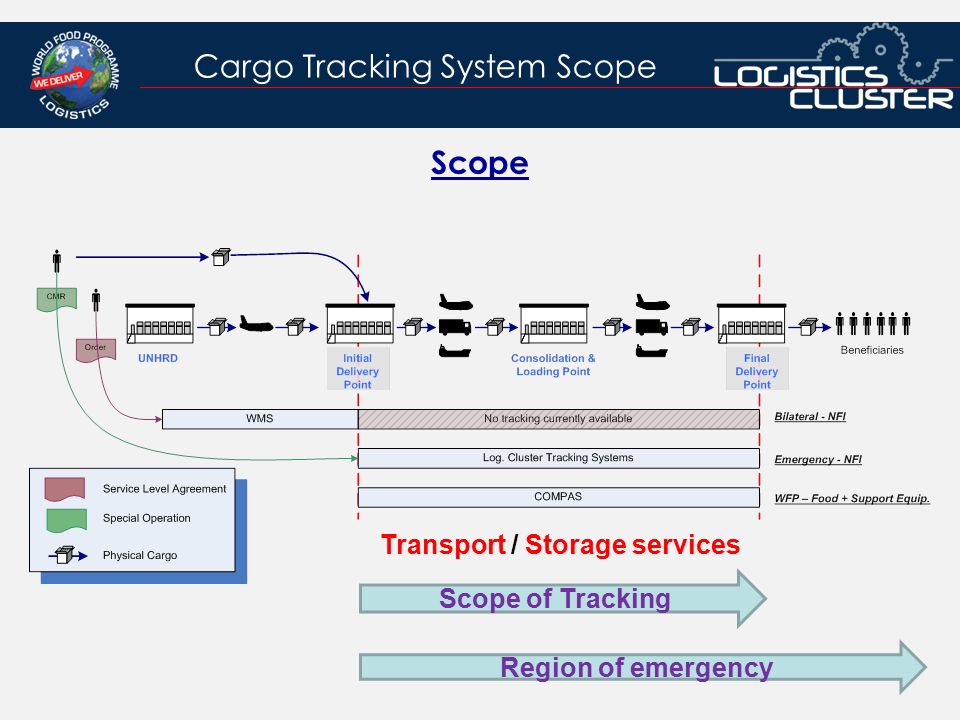 Cargo Tracking System Scope Scope Transport / Storage services Region of em...