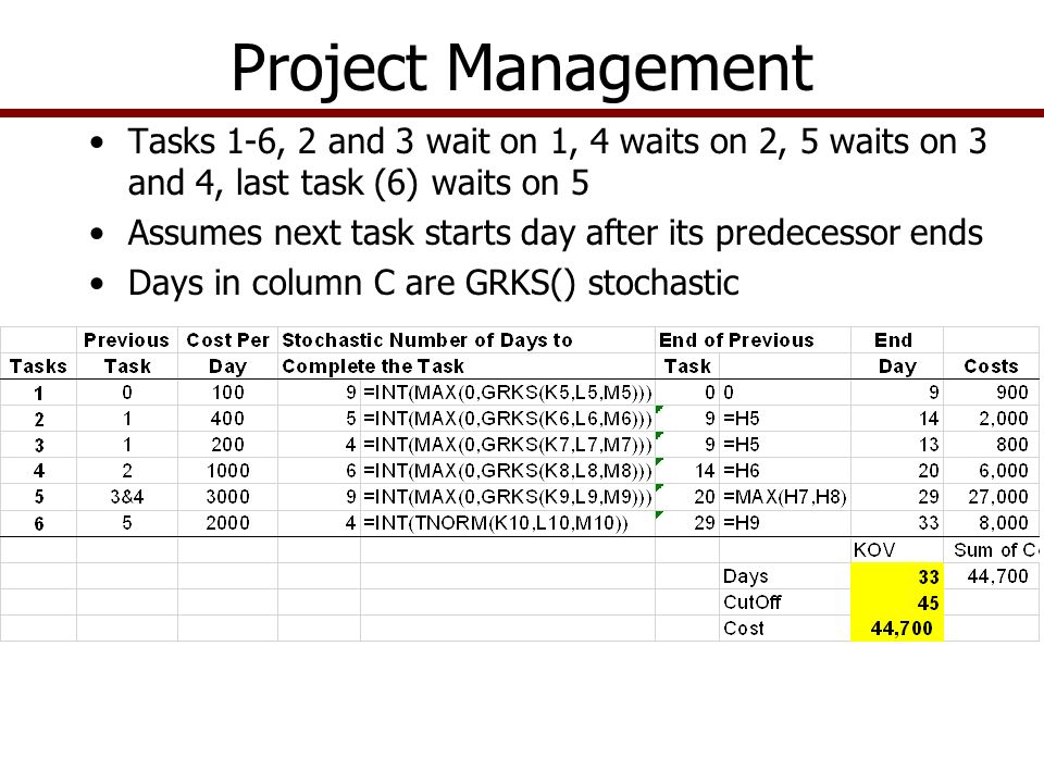 Project Management Tasks 1-6, 2 and 3 wait on 1, 4 waits on 2, 5 waits on 3 and 4, last task (6) waits on 5 Assumes next task starts day after its predecessor ends Days in column C are GRKS() stochastic