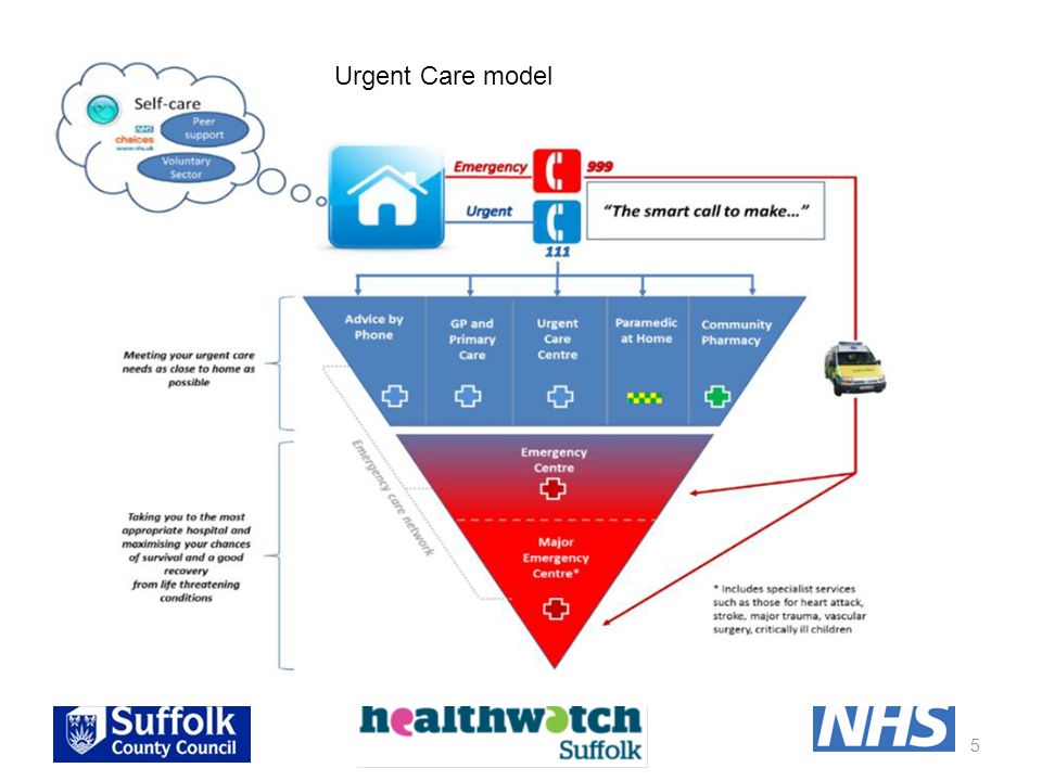 Urgent Care model 5