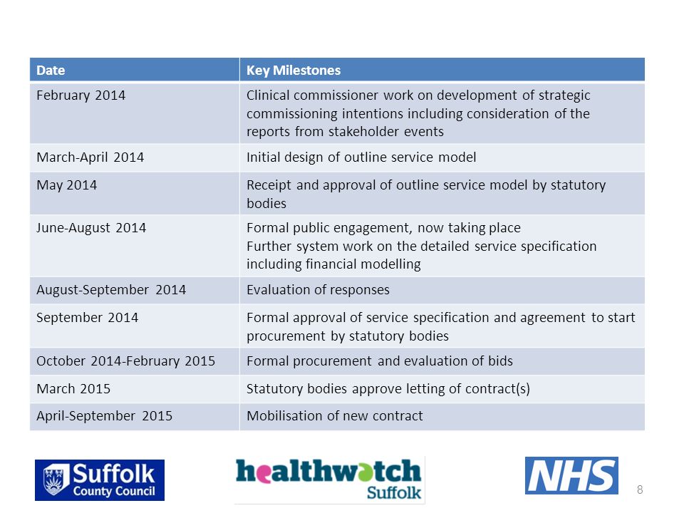 DateKey Milestones February 2014Clinical commissioner work on development of strategic commissioning intentions including consideration of the reports from stakeholder events March-April 2014Initial design of outline service model May 2014Receipt and approval of outline service model by statutory bodies June-August 2014Formal public engagement, now taking place Further system work on the detailed service specification including financial modelling August-September 2014Evaluation of responses September 2014Formal approval of service specification and agreement to start procurement by statutory bodies October 2014-February 2015Formal procurement and evaluation of bids March 2015Statutory bodies approve letting of contract(s) April-September 2015Mobilisation of new contract 8