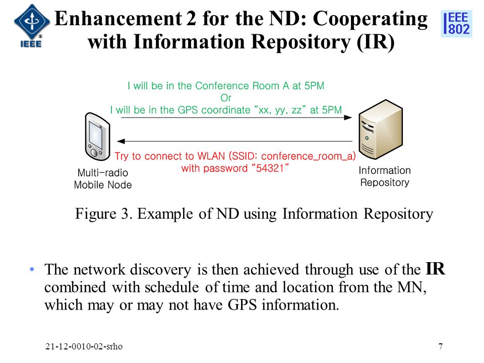 Enhancement 2 for the ND: Cooperating with Information Repository (IR) The network discovery is then achieved through use of the IR combined with schedule of time and location from the MN, which may or may not have GPS information.