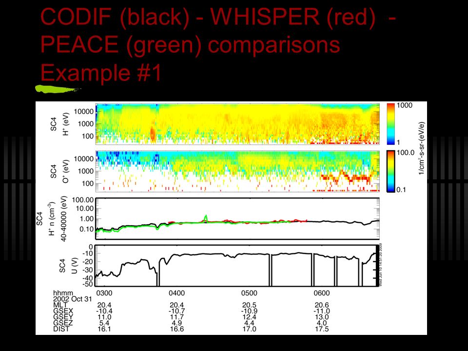 CODIF (black) - WHISPER (red) - PEACE (green) comparisons Example #1