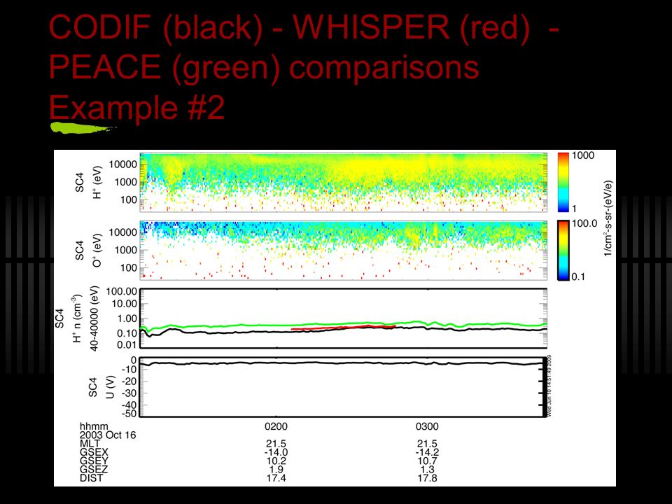 CODIF (black) - WHISPER (red) - PEACE (green) comparisons Example #2