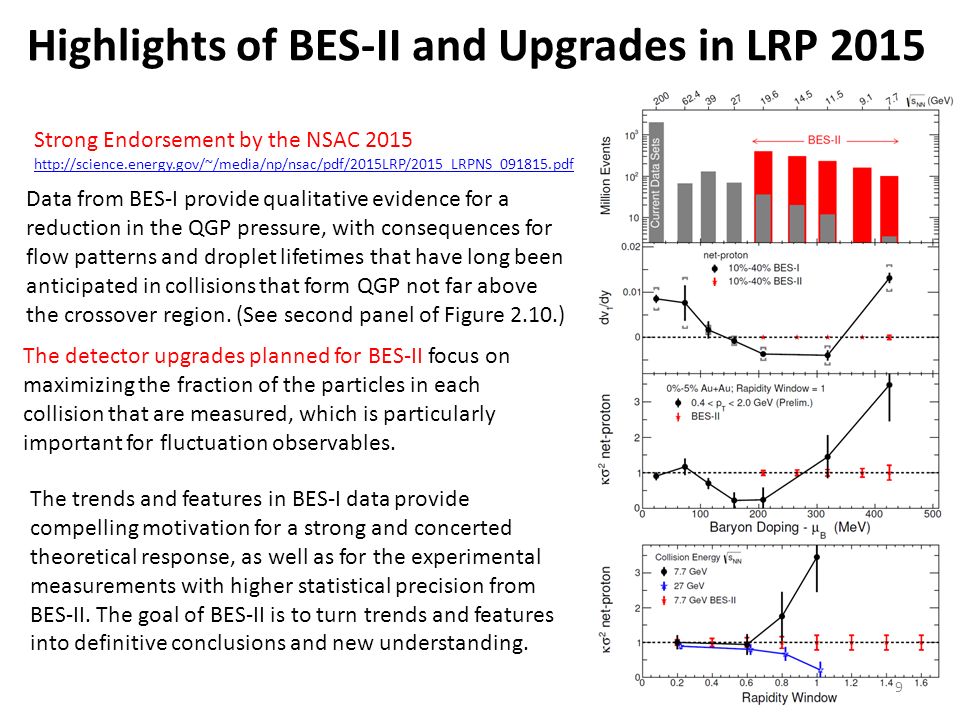 Highlights of BES-II and Upgrades in LRP 2015 Data from BES-I provide qualitative evidence for a reduction in the QGP pressure, with consequences for flow patterns and droplet lifetimes that have long been anticipated in collisions that form QGP not far above the crossover region.
