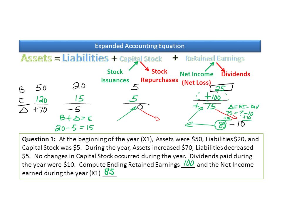 Question 1: At the beginning of the year (X1), Assets were $50, Liabilities $20, and Capital Stock was $5.